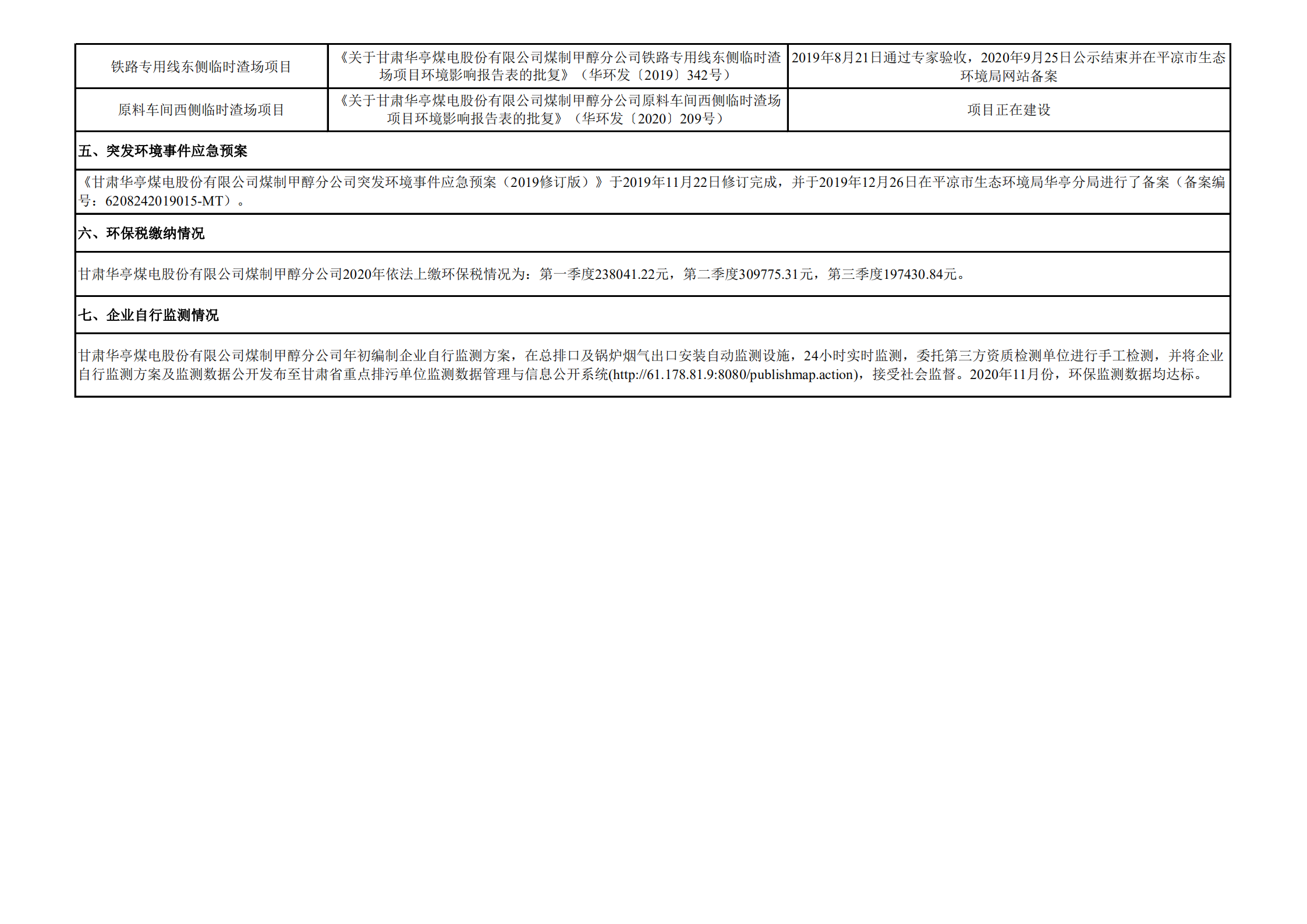 煤制甲醇分公司環(huán)境信息公開(kāi)內(nèi)容（2020年11月）_02.png